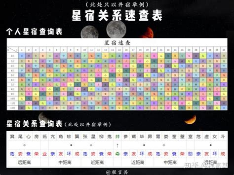 星宿關係表|本命星宿关系对照表 星宿关系快速查询表